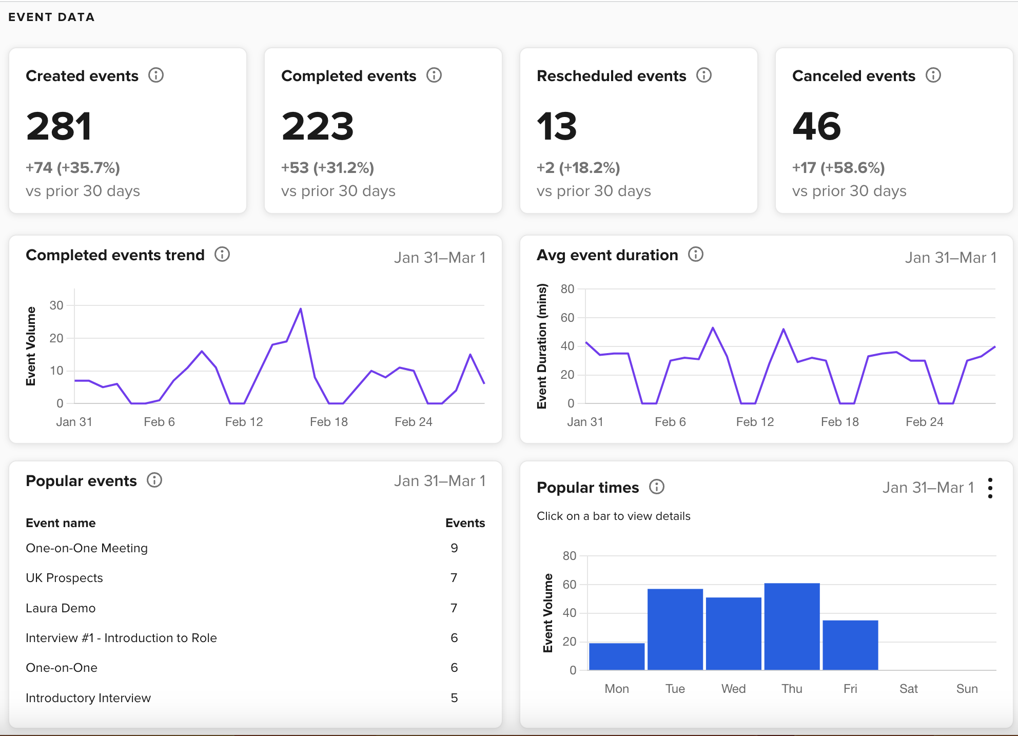 Calendly analytics Help Center