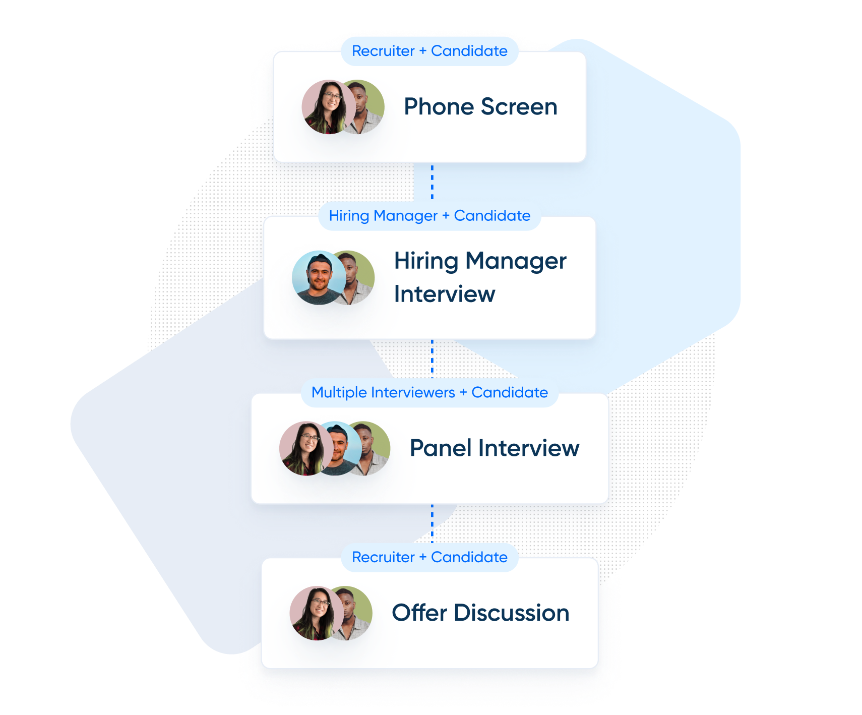 Calendly for Recruiting Help Center