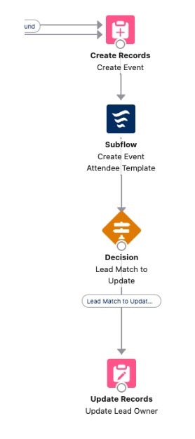 Salesforce Flow.jpg