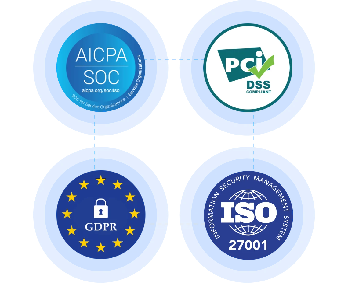 Privacidad y seguridad de datos de Calendly.png