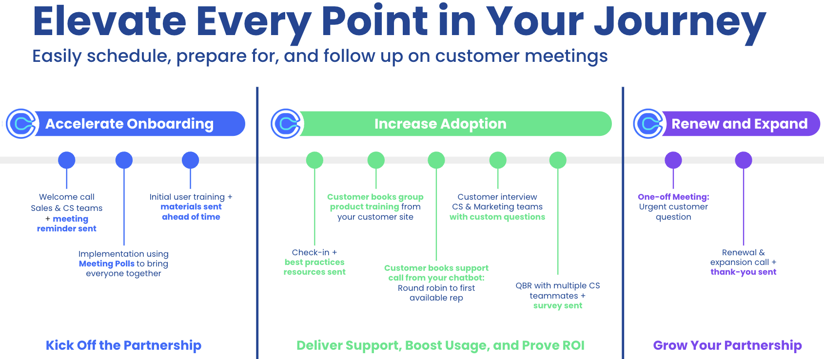 CS Teams Timeline.png