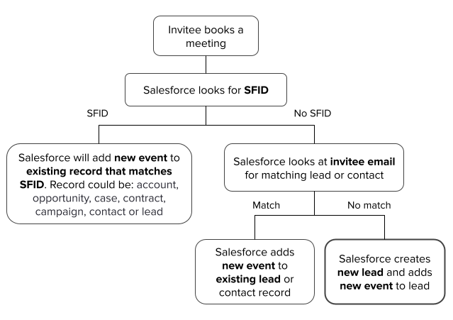 Salesforce__flow_of_the_flow__1_.png